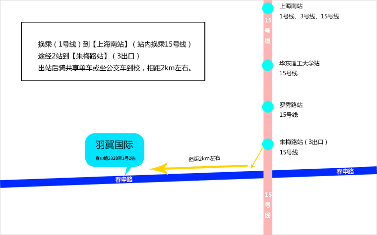 羽翼國際模特學校乘車線路圖